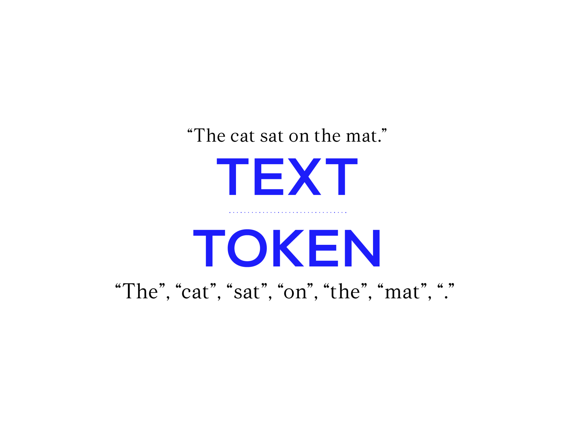 Screenshot of "TEXT" over "TOKEN"