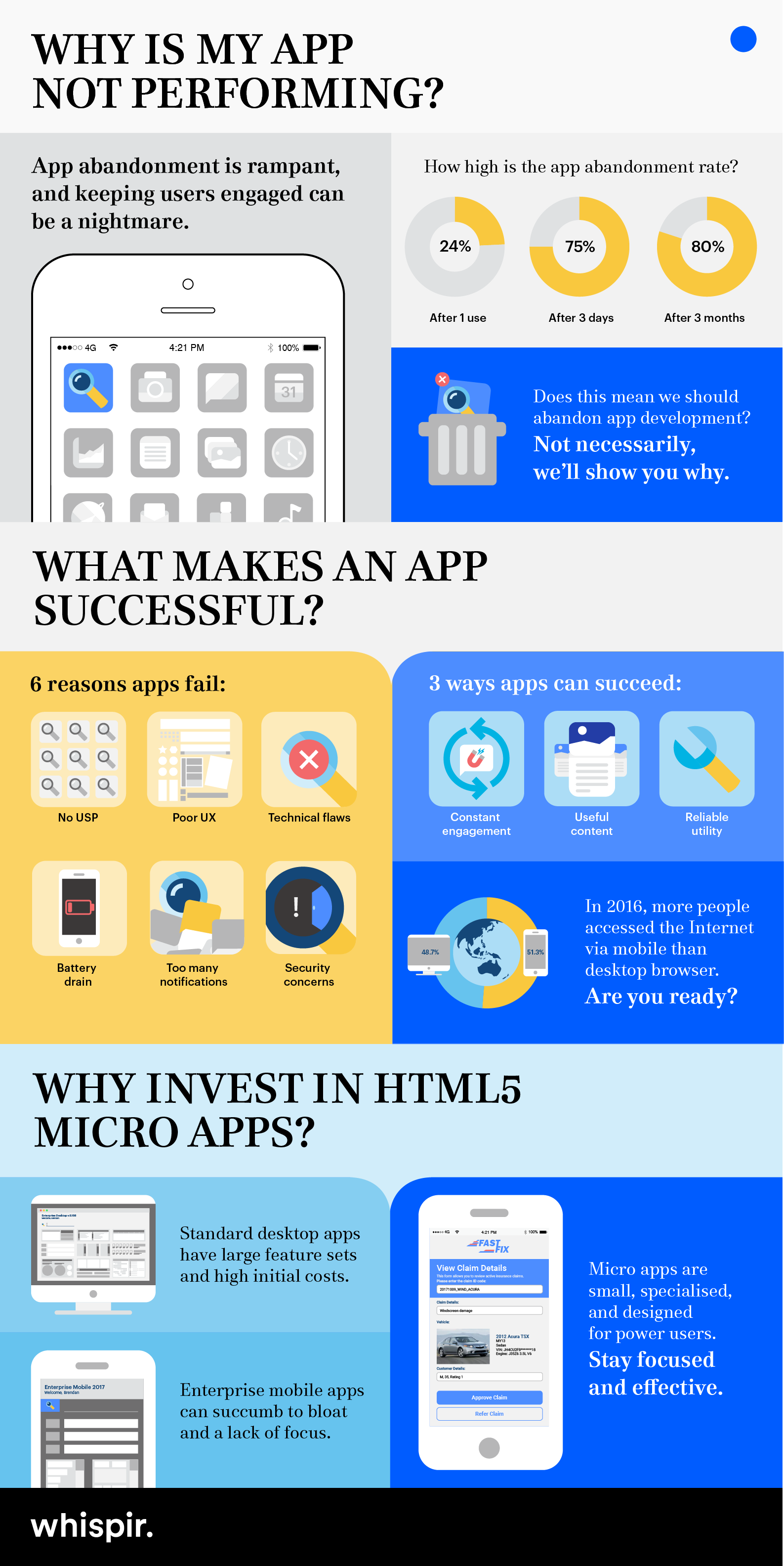 A yellow and blue infographic about app performance