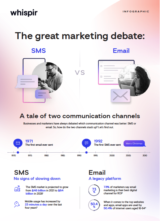 SMS vs Email Infographic Cover Image