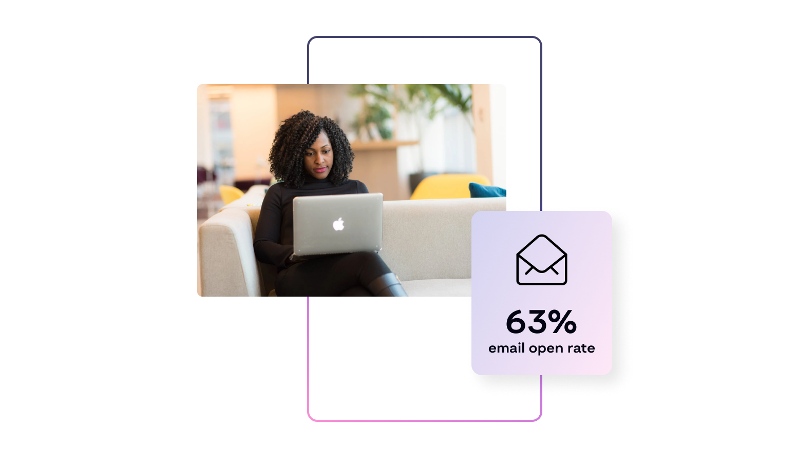 63% Email Open Rate