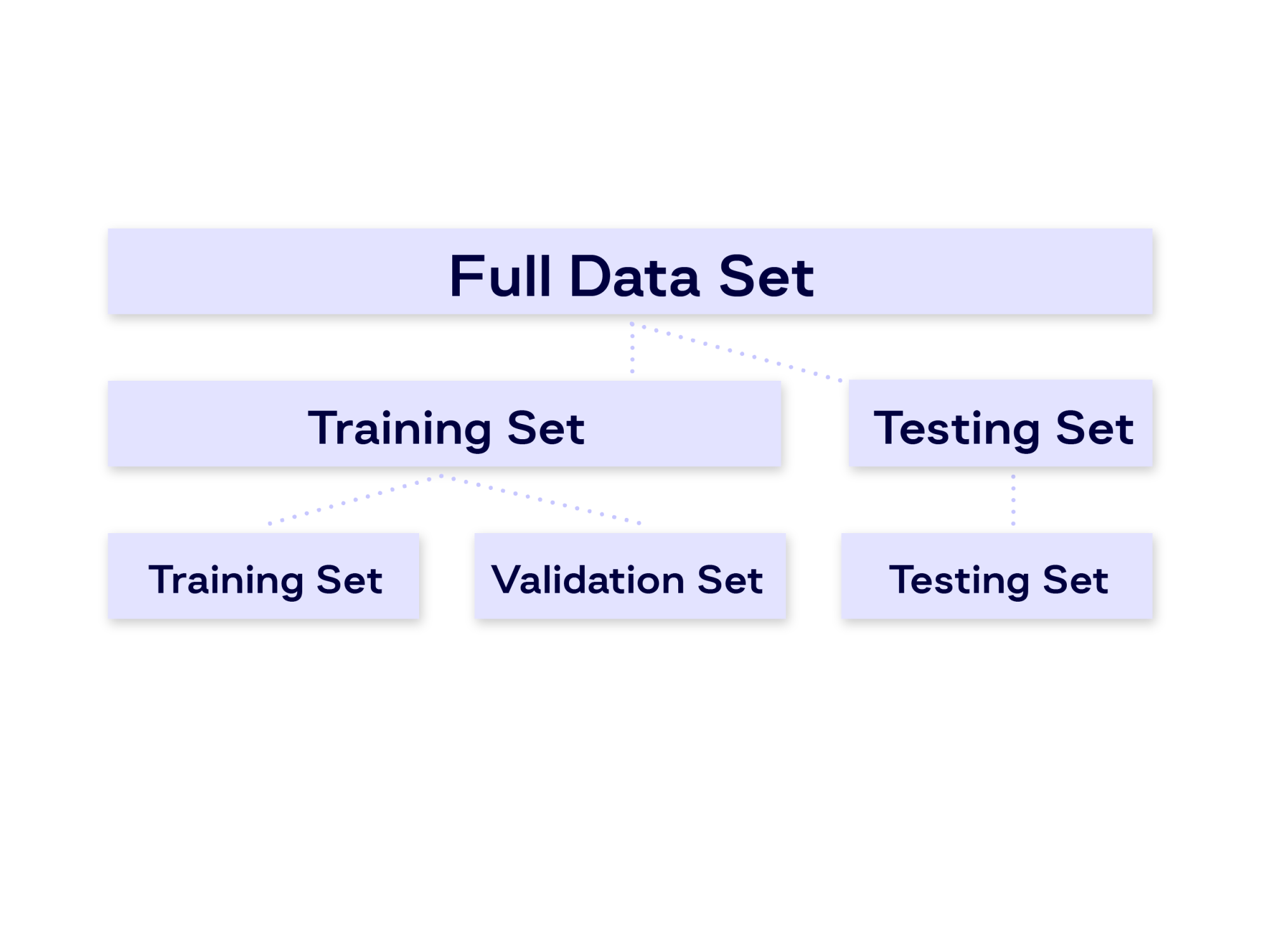 Screenshot of "Data Set" information